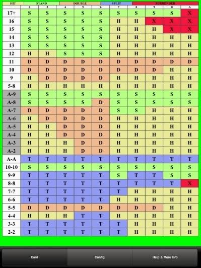 bankroll management blackjack|wizard of odds blackjack calculator.